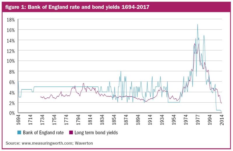 William Dinning: What Is The Benefit Of Owning Government Bonds?