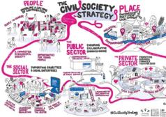 Governance | Civil Society